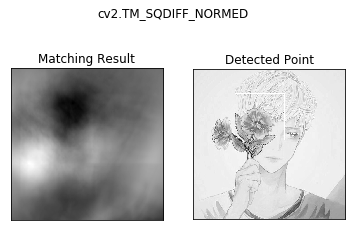 python opencv 模板匹配