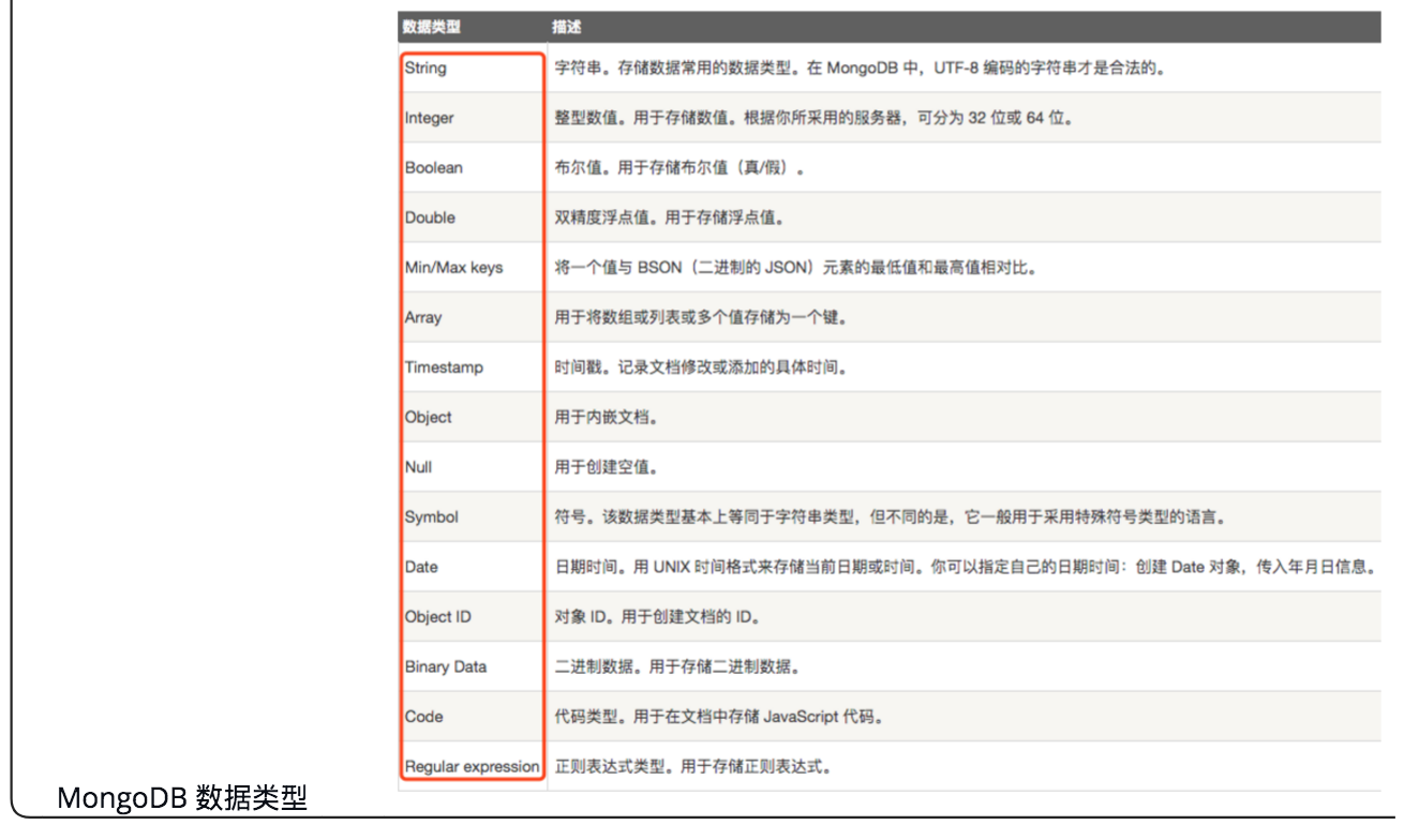 Mongo思维导图总结