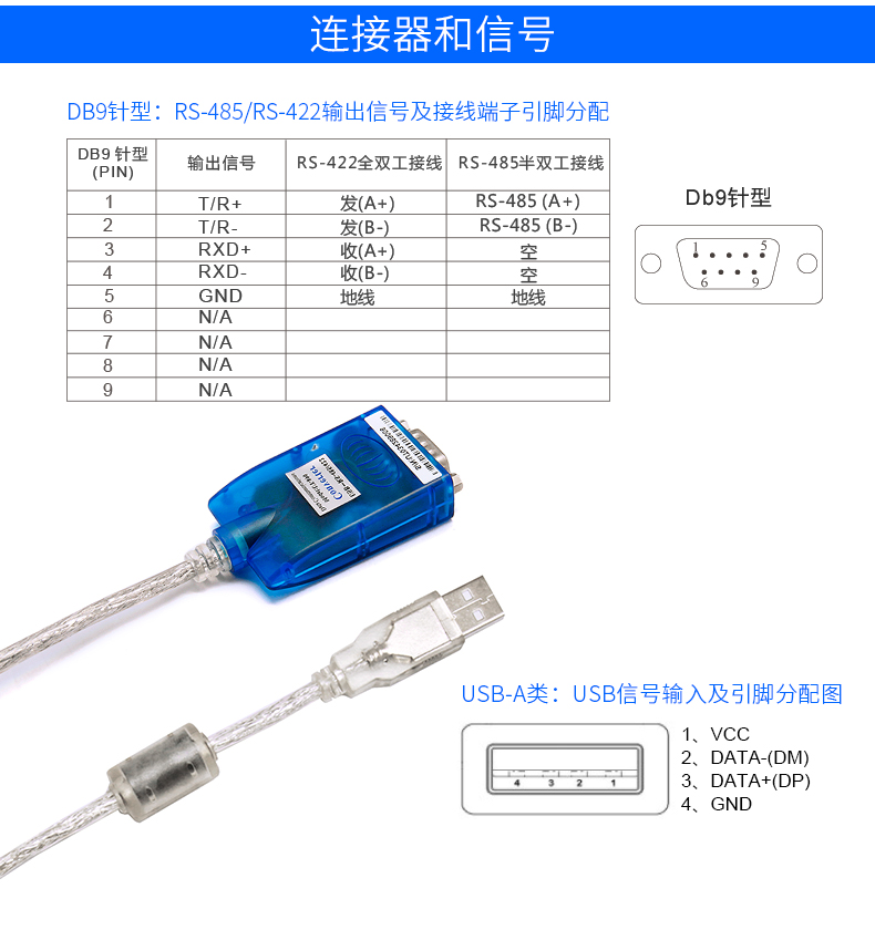 USB 转RS-485 / 422 接口转换器_usb转485 csdn-CSDN博客