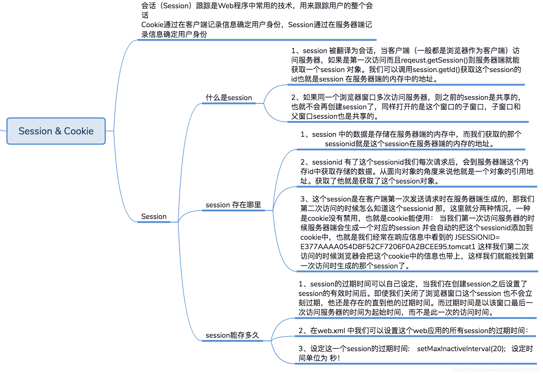 Ajax  Session Cookie思维导图总结