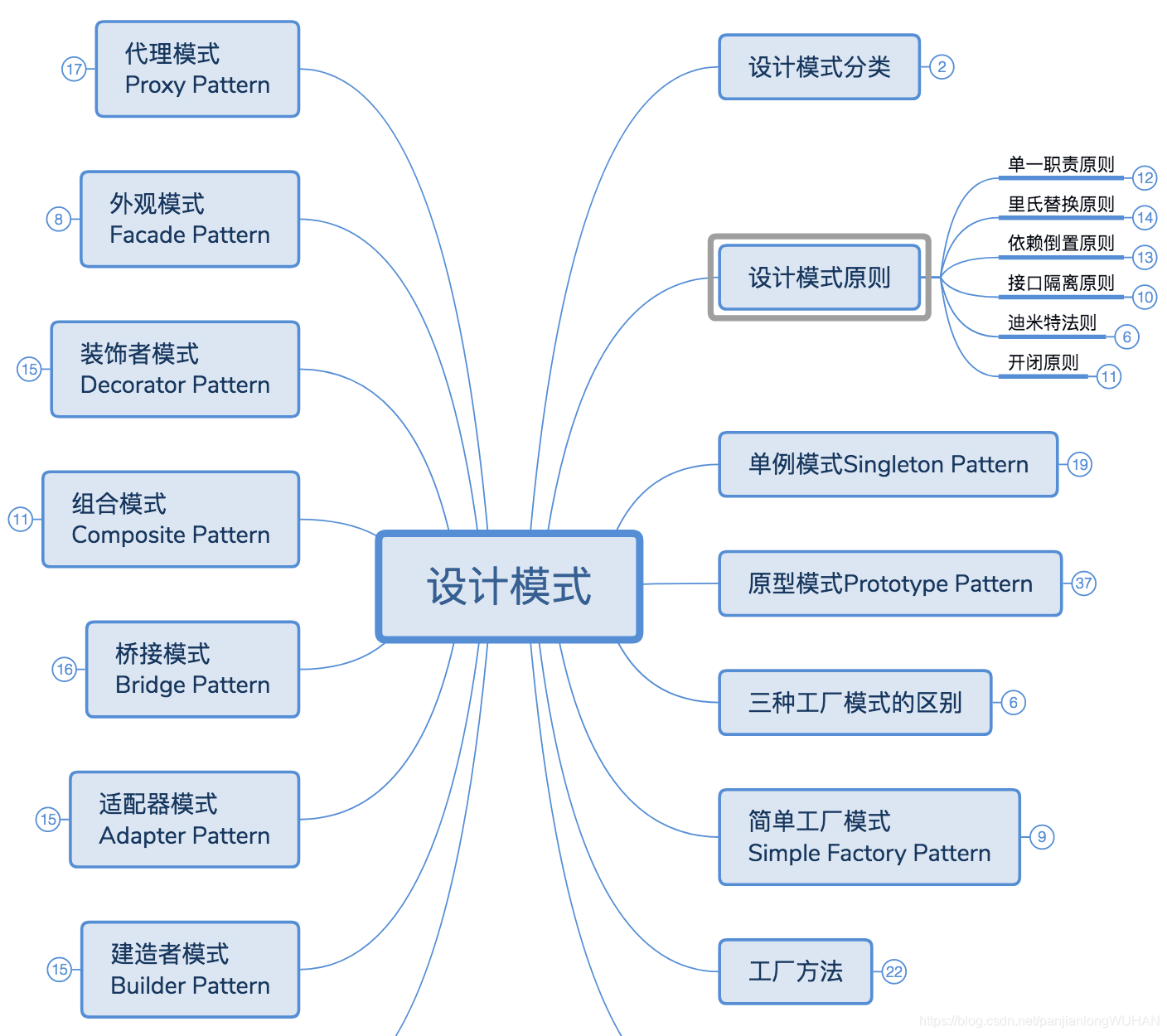 设计模式思维导图总结