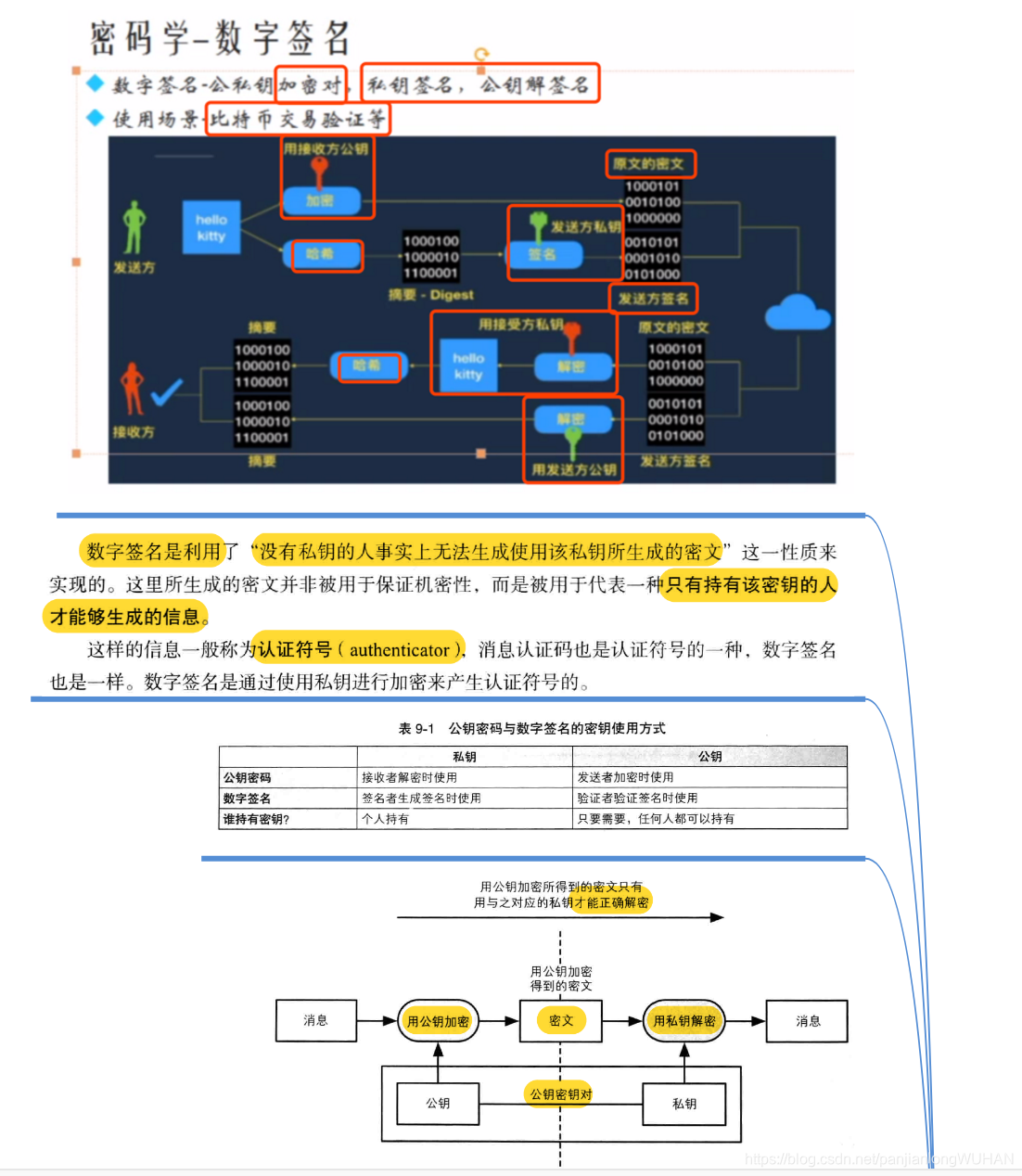 密码学思维导图总结