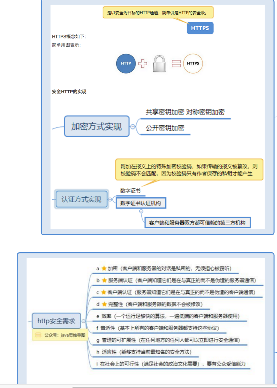 HTTP安全性思维导图总结