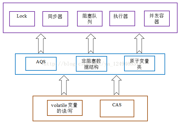 Atomic的介绍和使用（原子变量）-CSDN博客