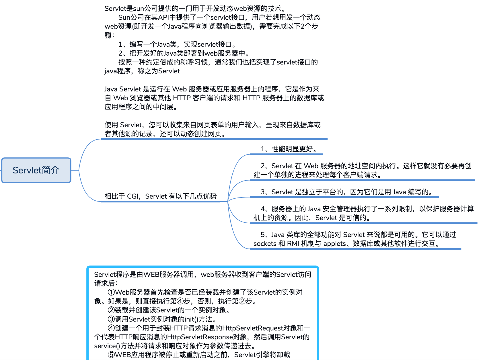 Servlet思维导图总结 Java天堂