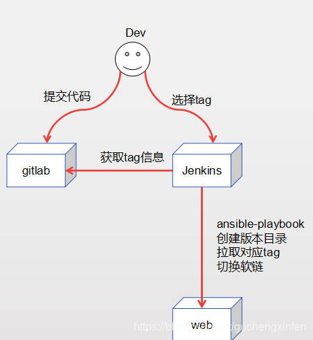 在這裡插入圖片描述