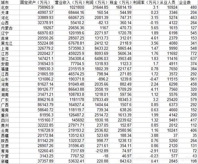 因子分析 Lightito Csdn博客