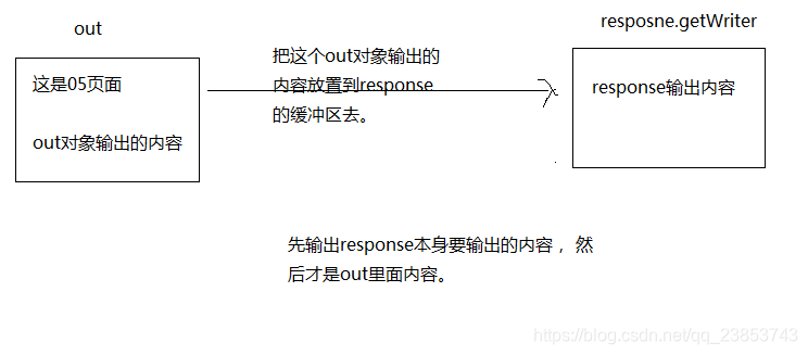 在這裡插入圖片描述