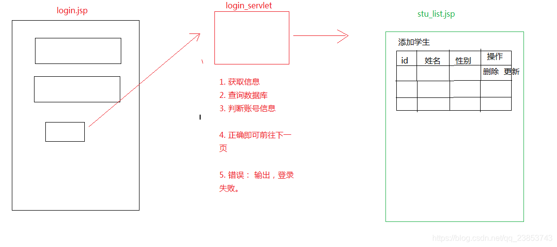 在這裡插入圖片描述