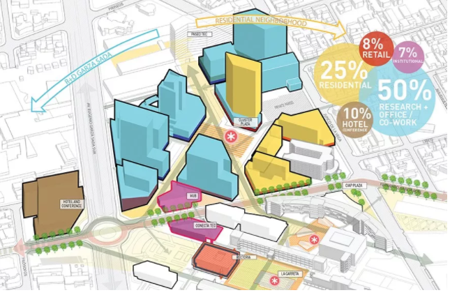建筑大数据分析与应用_建筑设计大数据分析 - csdn