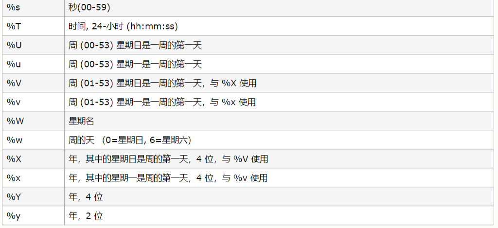 MySQL Student Course Teacher Score SQL sql score Wu Ha CSDN 