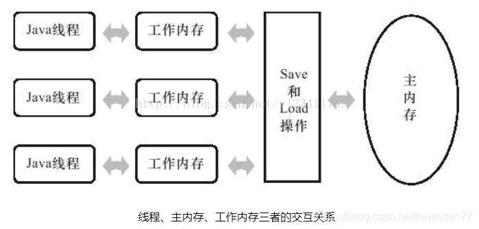 在這裡插入圖片描述