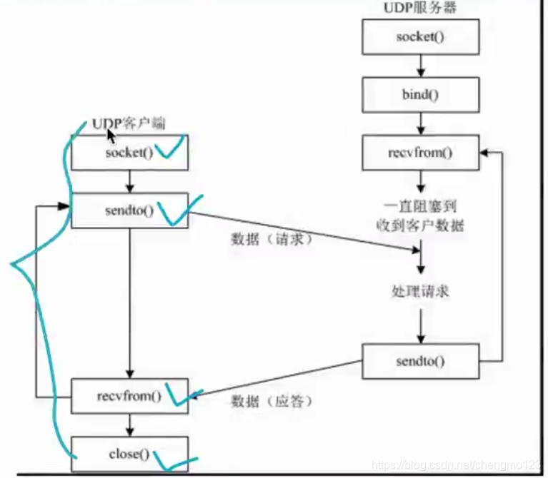 UDP建立