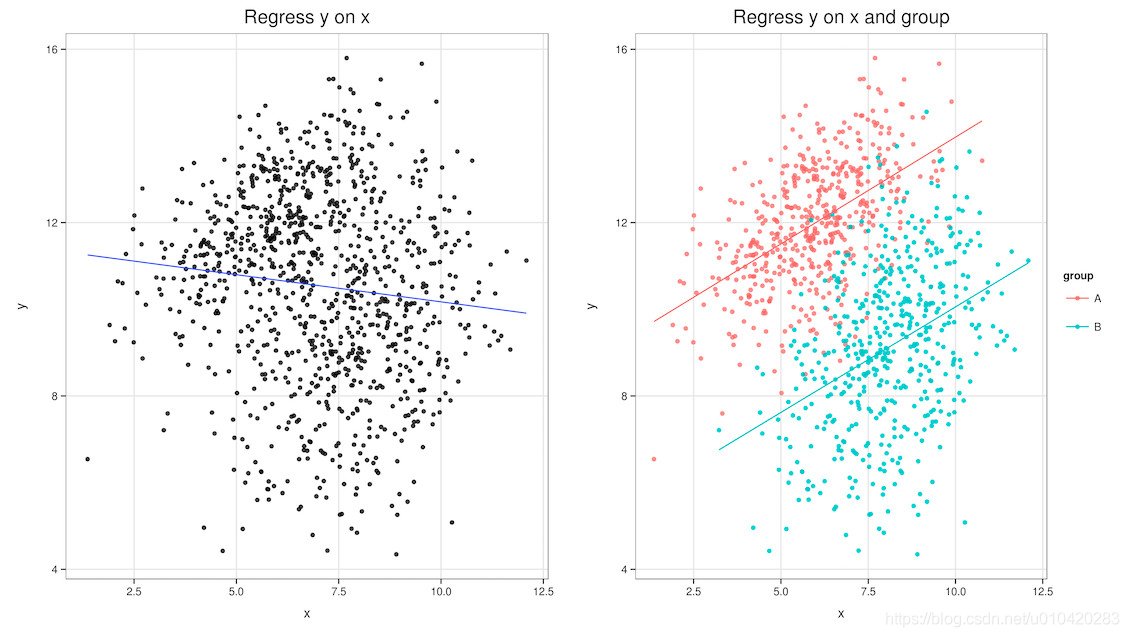 人口统计学变量_人口普查图片(2)