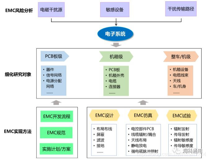 在這裡插入圖片描述