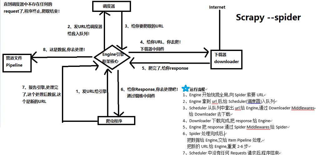 爬虫工具是什么意思 watermark,type_ZmFuZ3poZW5naGVpdGk,shadow_10,text_aHR0cHM6Ly9ibG9nLmNzZG4ubmV0L3dlaXhpbl80MzgzMzI3NQ==,size_16,color_FFFFFF,t_70