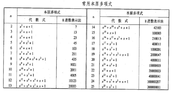 有限域的构造之常见本原多项式 U的博客 Csdn博客