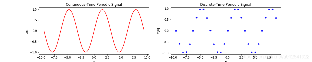 signals