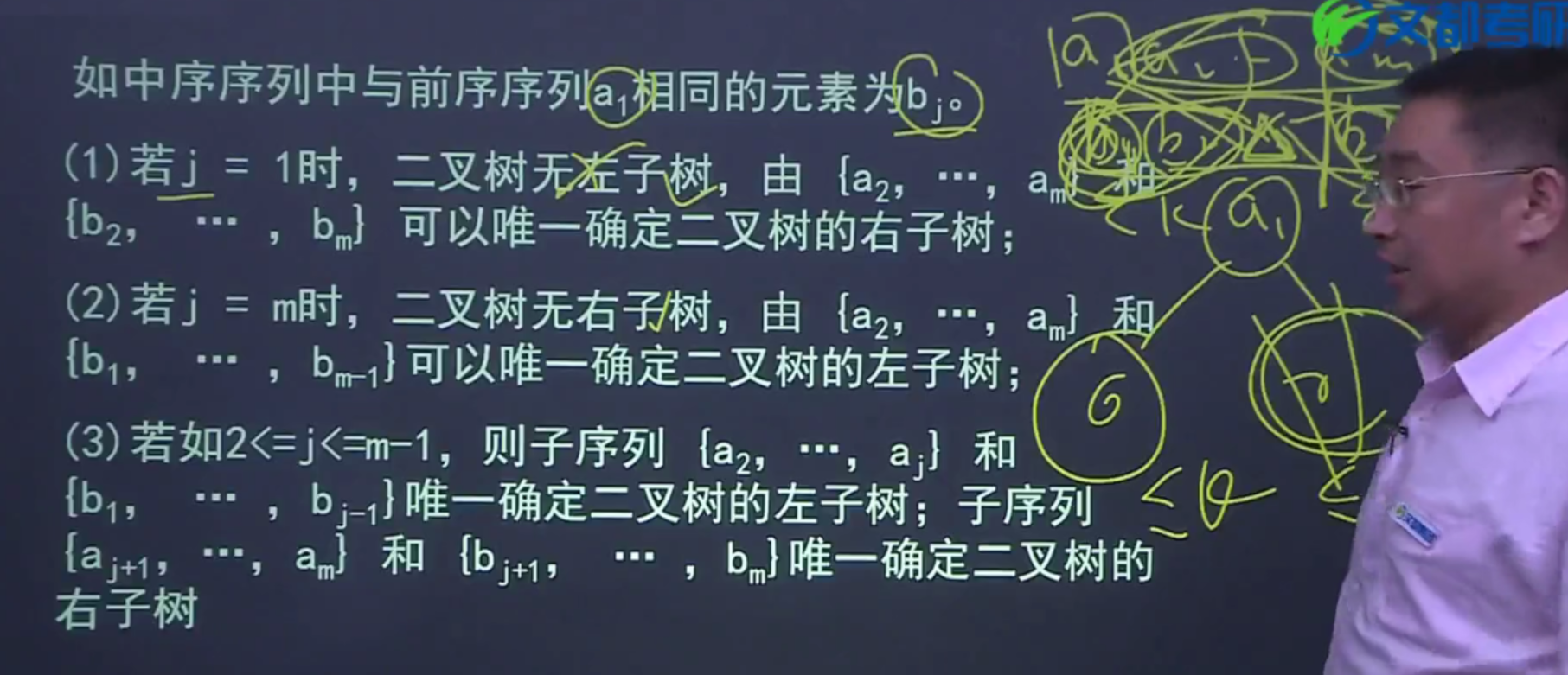 用数学归纳法证明二叉树的先序遍历序列和中序遍历序列可以唯一确定一颗二叉树