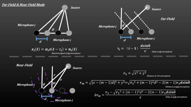 近场和远场模型