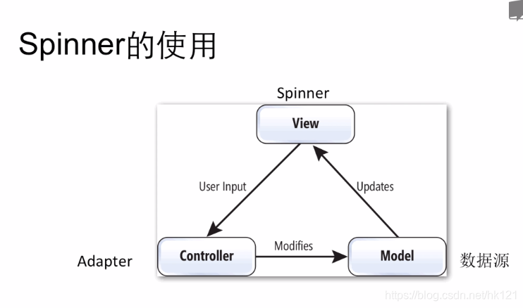 java spinner_spinner控件的java源代码接口-CSDN博客