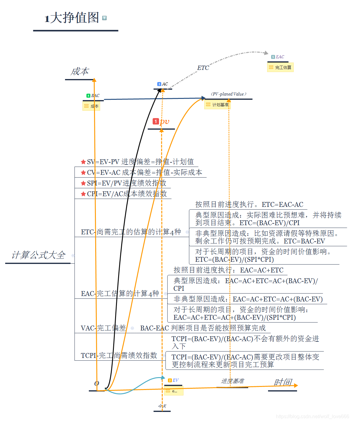 在這裡插入圖片描述