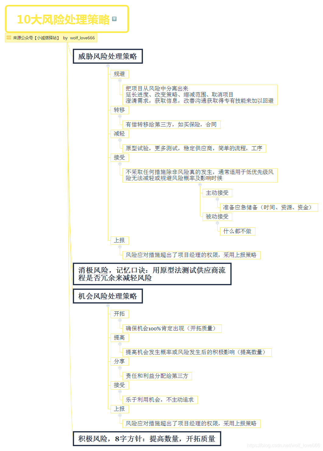 在這裡插入圖片描述