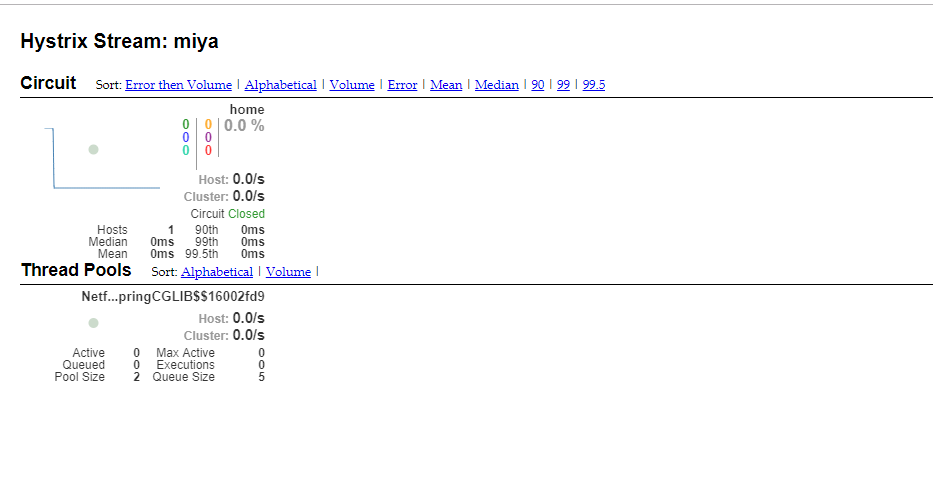 [Hystrix]1.解决SpringCloud断路器监控(Hystrix Dashboard)http://localhost:9000 ...