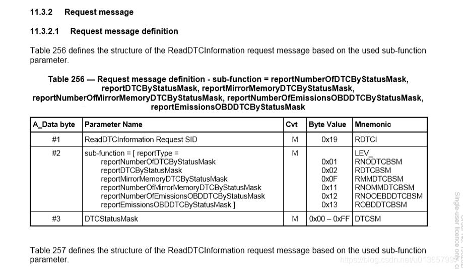 DTC Status Bits in Automotive Diagnostics-CSDN博客