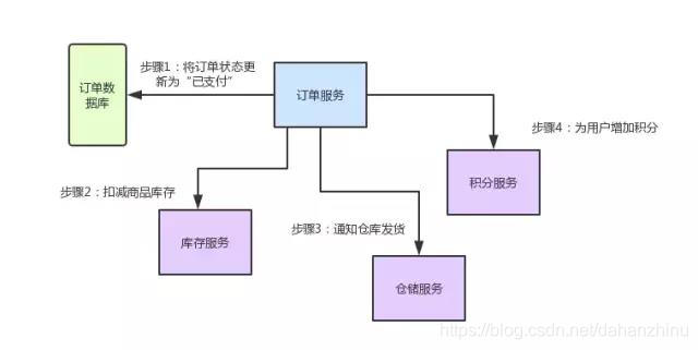 在這裡插入圖片描述