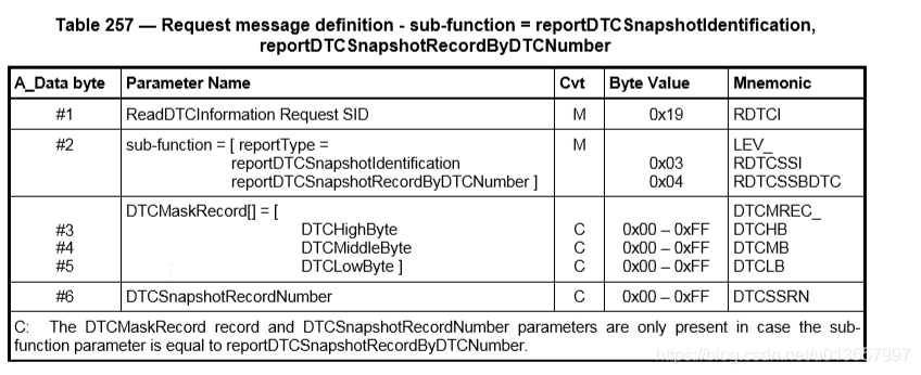 DTC Status Bits in Automotive Diagnostics-CSDN博客