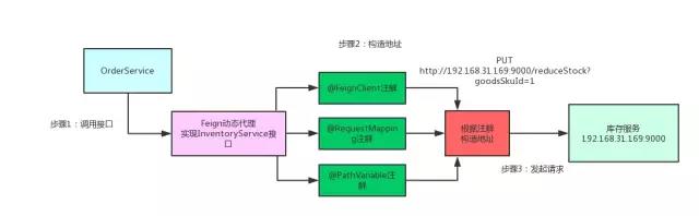 在這裡插入圖片描述