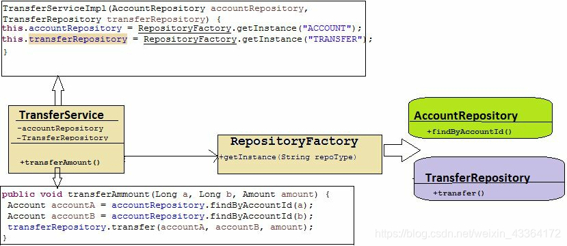 Factory of repositories