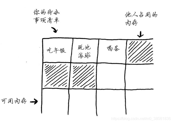 在這裡插入圖片描述