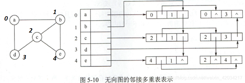 在這裡插入圖片描述