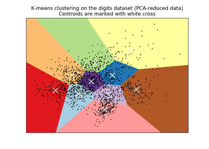 【python实例第20讲】手写数字识别问题的k-means聚类