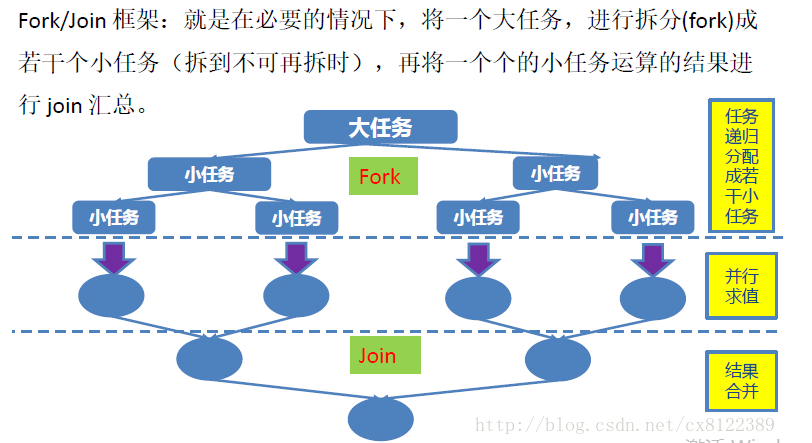 JUC introduction and lock framework in JUC - Programmer Sought