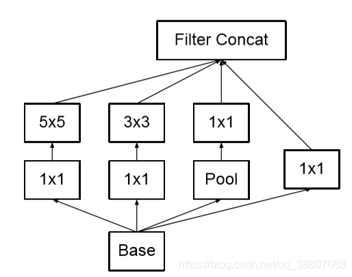 Inceptionv3论文详解_inceptionv3优缺点-CSDN博客