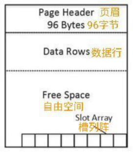 翻译pro Sql Server Internals 2nd Editionchapter 1 Data - 