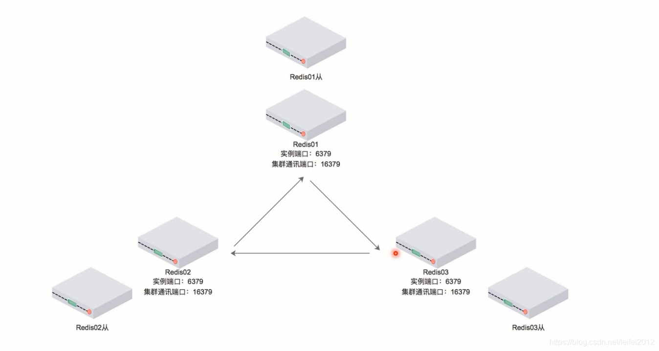 如何建立自己的网络存储 watermark,type_ZmFuZ3poZW5naGVpdGk,shadow_10,text_aHR0cHM6Ly9ibG9nLmNzZG4ubmV0L2xlaWZlaTIwMTI=,size_16,color_FFFFFF,t_70