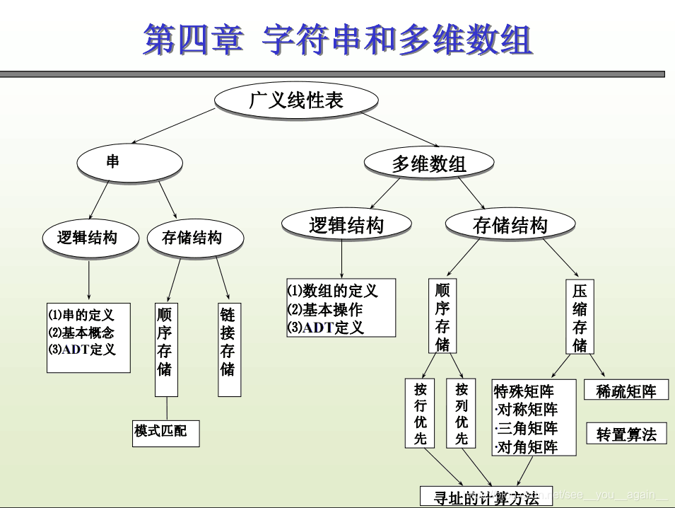 什么是内容什么是结构 watermark,type_ZmFuZ3poZW5naGVpdGk,shadow_10,text_aHR0cHM6Ly9ibG9nLmNzZG4ubmV0L3NlZV9feW91X19hZ2Fpbl9f,size_16,color_FFFFFF,t_70