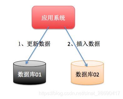 在這裡插入圖片描述