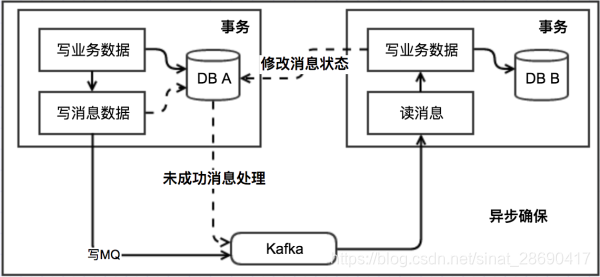 在這裡插入圖片描述