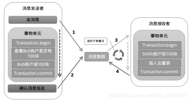 在這裡插入圖片描述