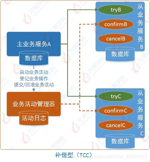 在這裡插入圖片描述