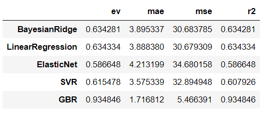 python数据分析：回归分析（regression analysis）_python regression-CSDN博客