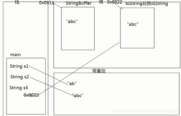 在這裡插入圖片描述