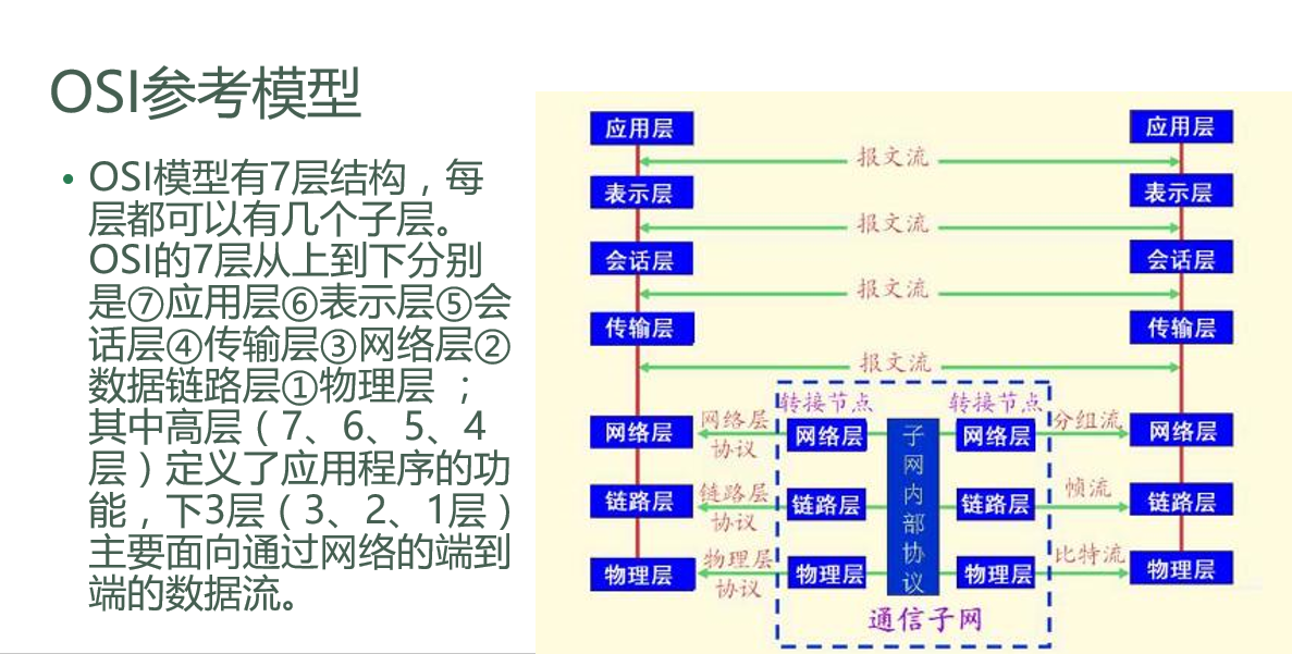 bs模型和cs模型「建议收藏」