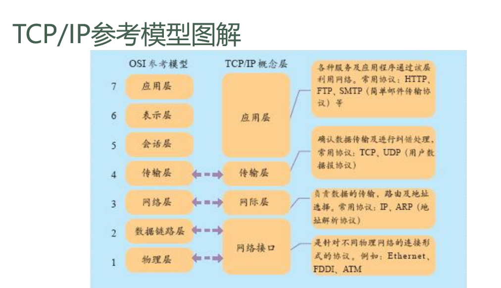 bs模型和cs模型「建议收藏」