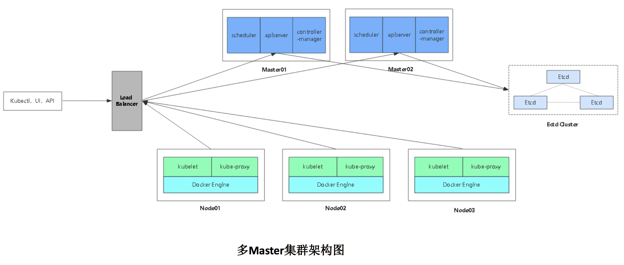 Кластерная архитектура apache hbase. Hbase интерфейс. Hbase интерфейс. Мастер кластер. Arm cortex-a72.